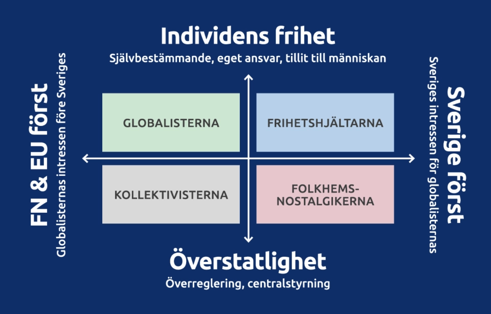 Medborgerlig Samlings politiska position: Individens frihet kontra överstatlighet